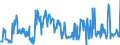 KN 04015091 /Exporte /Einheit = Preise (Euro/Tonne) /Partnerland: Frankreich /Meldeland: Eur27_2020 /04015091:Milch und Rahm, Weder Eingedickt Noch mit Zusatz von Zucker Oder Anderen SÃ¼ÃŸmitteln, mit Einem Milchfettgehalt von > 45 Ght, in Unmittelbaren UmschlieÃŸungen mit Einem Inhalt von <= 2 L