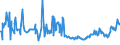 KN 04015091 /Exporte /Einheit = Preise (Euro/Tonne) /Partnerland: Ver.koenigreich /Meldeland: Eur27_2020 /04015091:Milch und Rahm, Weder Eingedickt Noch mit Zusatz von Zucker Oder Anderen Süßmitteln, mit Einem Milchfettgehalt von > 45 Ght, in Unmittelbaren Umschließungen mit Einem Inhalt von <= 2 L