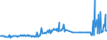KN 04015091 /Exporte /Einheit = Preise (Euro/Tonne) /Partnerland: Irland /Meldeland: Eur27_2020 /04015091:Milch und Rahm, Weder Eingedickt Noch mit Zusatz von Zucker Oder Anderen SÃ¼ÃŸmitteln, mit Einem Milchfettgehalt von > 45 Ght, in Unmittelbaren UmschlieÃŸungen mit Einem Inhalt von <= 2 L