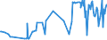 KN 04015091 /Exporte /Einheit = Preise (Euro/Tonne) /Partnerland: Griechenland /Meldeland: Eur27_2020 /04015091:Milch und Rahm, Weder Eingedickt Noch mit Zusatz von Zucker Oder Anderen SÃ¼ÃŸmitteln, mit Einem Milchfettgehalt von > 45 Ght, in Unmittelbaren UmschlieÃŸungen mit Einem Inhalt von <= 2 L