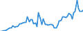 KN 04015091 /Exporte /Einheit = Preise (Euro/Tonne) /Partnerland: Ver.koenigreich(Nordirland) /Meldeland: Eur27_2020 /04015091:Milch und Rahm, Weder Eingedickt Noch mit Zusatz von Zucker Oder Anderen SÃ¼ÃŸmitteln, mit Einem Milchfettgehalt von > 45 Ght, in Unmittelbaren UmschlieÃŸungen mit Einem Inhalt von <= 2 L