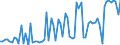 KN 04015091 /Exporte /Einheit = Preise (Euro/Tonne) /Partnerland: Ver.koenigreich(Ohne Nordirland) /Meldeland: Eur27_2020 /04015091:Milch und Rahm, Weder Eingedickt Noch mit Zusatz von Zucker Oder Anderen SÃ¼ÃŸmitteln, mit Einem Milchfettgehalt von > 45 Ght, in Unmittelbaren UmschlieÃŸungen mit Einem Inhalt von <= 2 L