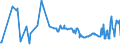 KN 04015091 /Exporte /Einheit = Preise (Euro/Tonne) /Partnerland: Schweden /Meldeland: Eur27_2020 /04015091:Milch und Rahm, Weder Eingedickt Noch mit Zusatz von Zucker Oder Anderen SÃ¼ÃŸmitteln, mit Einem Milchfettgehalt von > 45 Ght, in Unmittelbaren UmschlieÃŸungen mit Einem Inhalt von <= 2 L