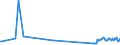 KN 04015091 /Exporte /Einheit = Preise (Euro/Tonne) /Partnerland: Finnland /Meldeland: Eur27_2020 /04015091:Milch und Rahm, Weder Eingedickt Noch mit Zusatz von Zucker Oder Anderen SÃ¼ÃŸmitteln, mit Einem Milchfettgehalt von > 45 Ght, in Unmittelbaren UmschlieÃŸungen mit Einem Inhalt von <= 2 L