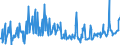 KN 04015091 /Exporte /Einheit = Preise (Euro/Tonne) /Partnerland: Oesterreich /Meldeland: Eur27_2020 /04015091:Milch und Rahm, Weder Eingedickt Noch mit Zusatz von Zucker Oder Anderen SÃ¼ÃŸmitteln, mit Einem Milchfettgehalt von > 45 Ght, in Unmittelbaren UmschlieÃŸungen mit Einem Inhalt von <= 2 L