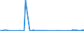 KN 04015091 /Exporte /Einheit = Preise (Euro/Tonne) /Partnerland: Schweiz /Meldeland: Eur27_2020 /04015091:Milch und Rahm, Weder Eingedickt Noch mit Zusatz von Zucker Oder Anderen SÃ¼ÃŸmitteln, mit Einem Milchfettgehalt von > 45 Ght, in Unmittelbaren UmschlieÃŸungen mit Einem Inhalt von <= 2 L
