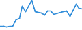 KN 04015091 /Exporte /Einheit = Preise (Euro/Tonne) /Partnerland: Lettland /Meldeland: Eur27_2020 /04015091:Milch und Rahm, Weder Eingedickt Noch mit Zusatz von Zucker Oder Anderen SÃ¼ÃŸmitteln, mit Einem Milchfettgehalt von > 45 Ght, in Unmittelbaren UmschlieÃŸungen mit Einem Inhalt von <= 2 L
