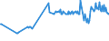 KN 04015091 /Exporte /Einheit = Preise (Euro/Tonne) /Partnerland: Litauen /Meldeland: Eur27_2020 /04015091:Milch und Rahm, Weder Eingedickt Noch mit Zusatz von Zucker Oder Anderen SÃ¼ÃŸmitteln, mit Einem Milchfettgehalt von > 45 Ght, in Unmittelbaren UmschlieÃŸungen mit Einem Inhalt von <= 2 L