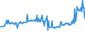 KN 04015091 /Exporte /Einheit = Preise (Euro/Tonne) /Partnerland: Polen /Meldeland: Eur27_2020 /04015091:Milch und Rahm, Weder Eingedickt Noch mit Zusatz von Zucker Oder Anderen SÃ¼ÃŸmitteln, mit Einem Milchfettgehalt von > 45 Ght, in Unmittelbaren UmschlieÃŸungen mit Einem Inhalt von <= 2 L