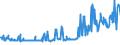 KN 04015091 /Exporte /Einheit = Preise (Euro/Tonne) /Partnerland: Slowakei /Meldeland: Eur27_2020 /04015091:Milch und Rahm, Weder Eingedickt Noch mit Zusatz von Zucker Oder Anderen SÃ¼ÃŸmitteln, mit Einem Milchfettgehalt von > 45 Ght, in Unmittelbaren UmschlieÃŸungen mit Einem Inhalt von <= 2 L