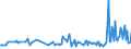 KN 04015091 /Exporte /Einheit = Preise (Euro/Tonne) /Partnerland: Ungarn /Meldeland: Eur27_2020 /04015091:Milch und Rahm, Weder Eingedickt Noch mit Zusatz von Zucker Oder Anderen SÃ¼ÃŸmitteln, mit Einem Milchfettgehalt von > 45 Ght, in Unmittelbaren UmschlieÃŸungen mit Einem Inhalt von <= 2 L