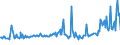 KN 04015091 /Exporte /Einheit = Preise (Euro/Tonne) /Partnerland: Rumaenien /Meldeland: Eur27_2020 /04015091:Milch und Rahm, Weder Eingedickt Noch mit Zusatz von Zucker Oder Anderen SÃ¼ÃŸmitteln, mit Einem Milchfettgehalt von > 45 Ght, in Unmittelbaren UmschlieÃŸungen mit Einem Inhalt von <= 2 L