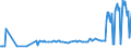 KN 04015091 /Exporte /Einheit = Preise (Euro/Tonne) /Partnerland: Bulgarien /Meldeland: Eur27_2020 /04015091:Milch und Rahm, Weder Eingedickt Noch mit Zusatz von Zucker Oder Anderen SÃ¼ÃŸmitteln, mit Einem Milchfettgehalt von > 45 Ght, in Unmittelbaren UmschlieÃŸungen mit Einem Inhalt von <= 2 L