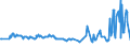 KN 04015091 /Exporte /Einheit = Preise (Euro/Tonne) /Partnerland: Kroatien /Meldeland: Eur27_2020 /04015091:Milch und Rahm, Weder Eingedickt Noch mit Zusatz von Zucker Oder Anderen SÃ¼ÃŸmitteln, mit Einem Milchfettgehalt von > 45 Ght, in Unmittelbaren UmschlieÃŸungen mit Einem Inhalt von <= 2 L