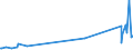 KN 04015091 /Exporte /Einheit = Preise (Euro/Tonne) /Partnerland: Mauretanien /Meldeland: Eur27_2020 /04015091:Milch und Rahm, Weder Eingedickt Noch mit Zusatz von Zucker Oder Anderen SÃ¼ÃŸmitteln, mit Einem Milchfettgehalt von > 45 Ght, in Unmittelbaren UmschlieÃŸungen mit Einem Inhalt von <= 2 L