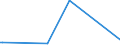KN 04015091 /Exporte /Einheit = Preise (Euro/Tonne) /Partnerland: Senegal /Meldeland: Eur27_2020 /04015091:Milch und Rahm, Weder Eingedickt Noch mit Zusatz von Zucker Oder Anderen SÃ¼ÃŸmitteln, mit Einem Milchfettgehalt von > 45 Ght, in Unmittelbaren UmschlieÃŸungen mit Einem Inhalt von <= 2 L