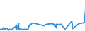 KN 04015091 /Exporte /Einheit = Preise (Euro/Tonne) /Partnerland: S.tome /Meldeland: Eur27_2020 /04015091:Milch und Rahm, Weder Eingedickt Noch mit Zusatz von Zucker Oder Anderen SÃ¼ÃŸmitteln, mit Einem Milchfettgehalt von > 45 Ght, in Unmittelbaren UmschlieÃŸungen mit Einem Inhalt von <= 2 L