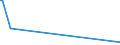 KN 04015091 /Exporte /Einheit = Preise (Euro/Tonne) /Partnerland: Gabun /Meldeland: Europäische Union /04015091:Milch und Rahm, Weder Eingedickt Noch mit Zusatz von Zucker Oder Anderen SÃ¼ÃŸmitteln, mit Einem Milchfettgehalt von > 45 Ght, in Unmittelbaren UmschlieÃŸungen mit Einem Inhalt von <= 2 L
