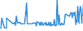 KN 04015091 /Exporte /Einheit = Preise (Euro/Tonne) /Partnerland: Mosambik /Meldeland: Eur27_2020 /04015091:Milch und Rahm, Weder Eingedickt Noch mit Zusatz von Zucker Oder Anderen SÃ¼ÃŸmitteln, mit Einem Milchfettgehalt von > 45 Ght, in Unmittelbaren UmschlieÃŸungen mit Einem Inhalt von <= 2 L
