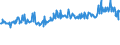 KN 04015091 /Exporte /Einheit = Preise (Euro/Tonne) /Partnerland: Groenland /Meldeland: Eur27_2020 /04015091:Milch und Rahm, Weder Eingedickt Noch mit Zusatz von Zucker Oder Anderen SÃ¼ÃŸmitteln, mit Einem Milchfettgehalt von > 45 Ght, in Unmittelbaren UmschlieÃŸungen mit Einem Inhalt von <= 2 L