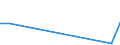 KN 04015091 /Exporte /Einheit = Preise (Euro/Tonne) /Partnerland: Mexiko /Meldeland: Eur27_2020 /04015091:Milch und Rahm, Weder Eingedickt Noch mit Zusatz von Zucker Oder Anderen SÃ¼ÃŸmitteln, mit Einem Milchfettgehalt von > 45 Ght, in Unmittelbaren UmschlieÃŸungen mit Einem Inhalt von <= 2 L