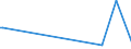 KN 04015091 /Exporte /Einheit = Preise (Euro/Tonne) /Partnerland: Kolumbien /Meldeland: Eur27_2020 /04015091:Milch und Rahm, Weder Eingedickt Noch mit Zusatz von Zucker Oder Anderen SÃ¼ÃŸmitteln, mit Einem Milchfettgehalt von > 45 Ght, in Unmittelbaren UmschlieÃŸungen mit Einem Inhalt von <= 2 L