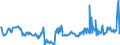 KN 04015099 /Exporte /Einheit = Preise (Euro/Tonne) /Partnerland: Frankreich /Meldeland: Eur27_2020 /04015099:Milch und Rahm, Weder Eingedickt Noch mit Zusatz von Zucker Oder Anderen SÃ¼ÃŸmitteln, mit Einem Milchfettgehalt von > 45 ght (Ausg. in Unmittelbaren UmschlieÃŸungen mit Einem Inhalt von <= 2 L)