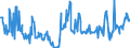 CN 04015099 /Exports /Unit = Prices (Euro/ton) /Partner: Netherlands /Reporter: Eur27_2020 /04015099:Milk and Cream of a fat Content by Weight of > 45%, not Concentrated nor Containing Added Sugar or Other Sweetening Matter (Excl. in Immediate Packings of <= 2 L)