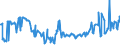 KN 04015099 /Exporte /Einheit = Preise (Euro/Tonne) /Partnerland: Italien /Meldeland: Eur27_2020 /04015099:Milch und Rahm, Weder Eingedickt Noch mit Zusatz von Zucker Oder Anderen SÃ¼ÃŸmitteln, mit Einem Milchfettgehalt von > 45 ght (Ausg. in Unmittelbaren UmschlieÃŸungen mit Einem Inhalt von <= 2 L)