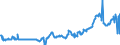 KN 04015099 /Exporte /Einheit = Preise (Euro/Tonne) /Partnerland: Ver.koenigreich /Meldeland: Eur27_2020 /04015099:Milch und Rahm, Weder Eingedickt Noch mit Zusatz von Zucker Oder Anderen SÃ¼ÃŸmitteln, mit Einem Milchfettgehalt von > 45 ght (Ausg. in Unmittelbaren UmschlieÃŸungen mit Einem Inhalt von <= 2 L)