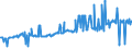 KN 04015099 /Exporte /Einheit = Preise (Euro/Tonne) /Partnerland: Daenemark /Meldeland: Eur27_2020 /04015099:Milch und Rahm, Weder Eingedickt Noch mit Zusatz von Zucker Oder Anderen SÃ¼ÃŸmitteln, mit Einem Milchfettgehalt von > 45 ght (Ausg. in Unmittelbaren UmschlieÃŸungen mit Einem Inhalt von <= 2 L)