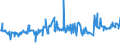 KN 04015099 /Exporte /Einheit = Preise (Euro/Tonne) /Partnerland: Griechenland /Meldeland: Eur27_2020 /04015099:Milch und Rahm, Weder Eingedickt Noch mit Zusatz von Zucker Oder Anderen Süßmitteln, mit Einem Milchfettgehalt von > 45 ght (Ausg. in Unmittelbaren Umschließungen mit Einem Inhalt von <= 2 L)