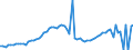 KN 04015099 /Exporte /Einheit = Preise (Euro/Tonne) /Partnerland: Ver.koenigreich(Nordirland) /Meldeland: Eur27_2020 /04015099:Milch und Rahm, Weder Eingedickt Noch mit Zusatz von Zucker Oder Anderen SÃ¼ÃŸmitteln, mit Einem Milchfettgehalt von > 45 ght (Ausg. in Unmittelbaren UmschlieÃŸungen mit Einem Inhalt von <= 2 L)