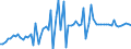 KN 04015099 /Exporte /Einheit = Preise (Euro/Tonne) /Partnerland: Ver.koenigreich(Ohne Nordirland) /Meldeland: Eur27_2020 /04015099:Milch und Rahm, Weder Eingedickt Noch mit Zusatz von Zucker Oder Anderen SÃ¼ÃŸmitteln, mit Einem Milchfettgehalt von > 45 ght (Ausg. in Unmittelbaren UmschlieÃŸungen mit Einem Inhalt von <= 2 L)