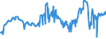KN 04015099 /Exporte /Einheit = Preise (Euro/Tonne) /Partnerland: Belgien /Meldeland: Eur27_2020 /04015099:Milch und Rahm, Weder Eingedickt Noch mit Zusatz von Zucker Oder Anderen SÃ¼ÃŸmitteln, mit Einem Milchfettgehalt von > 45 ght (Ausg. in Unmittelbaren UmschlieÃŸungen mit Einem Inhalt von <= 2 L)