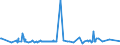 KN 04015099 /Exporte /Einheit = Preise (Euro/Tonne) /Partnerland: Norwegen /Meldeland: Eur27_2020 /04015099:Milch und Rahm, Weder Eingedickt Noch mit Zusatz von Zucker Oder Anderen SÃ¼ÃŸmitteln, mit Einem Milchfettgehalt von > 45 ght (Ausg. in Unmittelbaren UmschlieÃŸungen mit Einem Inhalt von <= 2 L)
