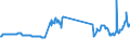 KN 04015099 /Exporte /Einheit = Preise (Euro/Tonne) /Partnerland: Schweden /Meldeland: Eur27_2020 /04015099:Milch und Rahm, Weder Eingedickt Noch mit Zusatz von Zucker Oder Anderen SÃ¼ÃŸmitteln, mit Einem Milchfettgehalt von > 45 ght (Ausg. in Unmittelbaren UmschlieÃŸungen mit Einem Inhalt von <= 2 L)