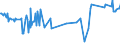 KN 04015099 /Exporte /Einheit = Preise (Euro/Tonne) /Partnerland: Finnland /Meldeland: Eur27_2020 /04015099:Milch und Rahm, Weder Eingedickt Noch mit Zusatz von Zucker Oder Anderen SÃ¼ÃŸmitteln, mit Einem Milchfettgehalt von > 45 ght (Ausg. in Unmittelbaren UmschlieÃŸungen mit Einem Inhalt von <= 2 L)