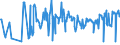 KN 04015099 /Exporte /Einheit = Preise (Euro/Tonne) /Partnerland: Oesterreich /Meldeland: Eur27_2020 /04015099:Milch und Rahm, Weder Eingedickt Noch mit Zusatz von Zucker Oder Anderen SÃ¼ÃŸmitteln, mit Einem Milchfettgehalt von > 45 ght (Ausg. in Unmittelbaren UmschlieÃŸungen mit Einem Inhalt von <= 2 L)