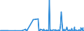 KN 04015099 /Exporte /Einheit = Preise (Euro/Tonne) /Partnerland: Schweiz /Meldeland: Eur27_2020 /04015099:Milch und Rahm, Weder Eingedickt Noch mit Zusatz von Zucker Oder Anderen SÃ¼ÃŸmitteln, mit Einem Milchfettgehalt von > 45 ght (Ausg. in Unmittelbaren UmschlieÃŸungen mit Einem Inhalt von <= 2 L)