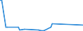 KN 04015099 /Exporte /Einheit = Preise (Euro/Tonne) /Partnerland: Faeroeer Inseln /Meldeland: Eur27_2020 /04015099:Milch und Rahm, Weder Eingedickt Noch mit Zusatz von Zucker Oder Anderen SÃ¼ÃŸmitteln, mit Einem Milchfettgehalt von > 45 ght (Ausg. in Unmittelbaren UmschlieÃŸungen mit Einem Inhalt von <= 2 L)