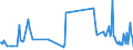 KN 04015099 /Exporte /Einheit = Preise (Euro/Tonne) /Partnerland: Andorra /Meldeland: Eur27_2020 /04015099:Milch und Rahm, Weder Eingedickt Noch mit Zusatz von Zucker Oder Anderen SÃ¼ÃŸmitteln, mit Einem Milchfettgehalt von > 45 ght (Ausg. in Unmittelbaren UmschlieÃŸungen mit Einem Inhalt von <= 2 L)