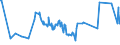 KN 04015099 /Exporte /Einheit = Preise (Euro/Tonne) /Partnerland: Malta /Meldeland: Eur27_2020 /04015099:Milch und Rahm, Weder Eingedickt Noch mit Zusatz von Zucker Oder Anderen SÃ¼ÃŸmitteln, mit Einem Milchfettgehalt von > 45 ght (Ausg. in Unmittelbaren UmschlieÃŸungen mit Einem Inhalt von <= 2 L)