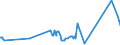 KN 04015099 /Exporte /Einheit = Preise (Euro/Tonne) /Partnerland: Lettland /Meldeland: Eur27_2020 /04015099:Milch und Rahm, Weder Eingedickt Noch mit Zusatz von Zucker Oder Anderen SÃ¼ÃŸmitteln, mit Einem Milchfettgehalt von > 45 ght (Ausg. in Unmittelbaren UmschlieÃŸungen mit Einem Inhalt von <= 2 L)
