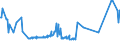 KN 04015099 /Exporte /Einheit = Preise (Euro/Tonne) /Partnerland: Litauen /Meldeland: Eur27_2020 /04015099:Milch und Rahm, Weder Eingedickt Noch mit Zusatz von Zucker Oder Anderen SÃ¼ÃŸmitteln, mit Einem Milchfettgehalt von > 45 ght (Ausg. in Unmittelbaren UmschlieÃŸungen mit Einem Inhalt von <= 2 L)