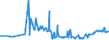 KN 04015099 /Exporte /Einheit = Preise (Euro/Tonne) /Partnerland: Tschechien /Meldeland: Eur27_2020 /04015099:Milch und Rahm, Weder Eingedickt Noch mit Zusatz von Zucker Oder Anderen SÃ¼ÃŸmitteln, mit Einem Milchfettgehalt von > 45 ght (Ausg. in Unmittelbaren UmschlieÃŸungen mit Einem Inhalt von <= 2 L)