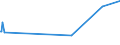 KN 04015099 /Exporte /Einheit = Preise (Euro/Tonne) /Partnerland: Georgien /Meldeland: Eur27_2020 /04015099:Milch und Rahm, Weder Eingedickt Noch mit Zusatz von Zucker Oder Anderen SÃ¼ÃŸmitteln, mit Einem Milchfettgehalt von > 45 ght (Ausg. in Unmittelbaren UmschlieÃŸungen mit Einem Inhalt von <= 2 L)
