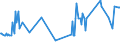 KN 04015099 /Exporte /Einheit = Preise (Euro/Tonne) /Partnerland: Slowenien /Meldeland: Eur27_2020 /04015099:Milch und Rahm, Weder Eingedickt Noch mit Zusatz von Zucker Oder Anderen SÃ¼ÃŸmitteln, mit Einem Milchfettgehalt von > 45 ght (Ausg. in Unmittelbaren UmschlieÃŸungen mit Einem Inhalt von <= 2 L)