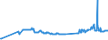KN 04015099 /Exporte /Einheit = Preise (Euro/Tonne) /Partnerland: Kroatien /Meldeland: Eur27_2020 /04015099:Milch und Rahm, Weder Eingedickt Noch mit Zusatz von Zucker Oder Anderen SÃ¼ÃŸmitteln, mit Einem Milchfettgehalt von > 45 ght (Ausg. in Unmittelbaren UmschlieÃŸungen mit Einem Inhalt von <= 2 L)