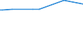 KN 04015099 /Exporte /Einheit = Preise (Euro/Tonne) /Partnerland: Ehem.jug.rep.mazed /Meldeland: Eur27_2020 /04015099:Milch und Rahm, Weder Eingedickt Noch mit Zusatz von Zucker Oder Anderen SÃ¼ÃŸmitteln, mit Einem Milchfettgehalt von > 45 ght (Ausg. in Unmittelbaren UmschlieÃŸungen mit Einem Inhalt von <= 2 L)